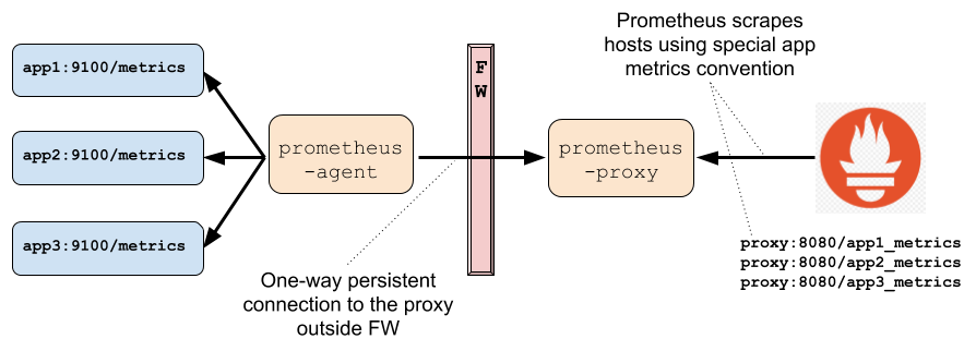 prometheus-proxy.png